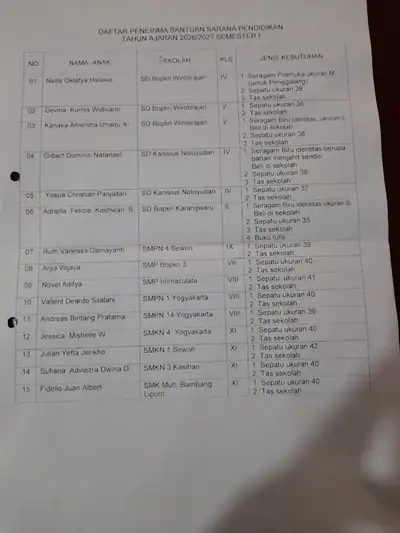 Penyaluran Bantuan Anak Asuh, foto 172