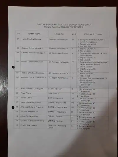 Penyaluran Bantuan Anak Asuh, foto 176