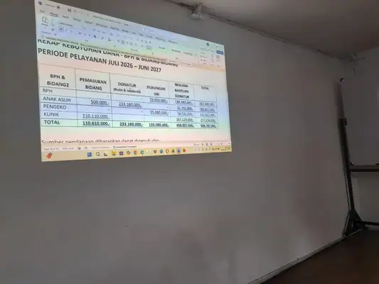 Rapat & Koordinasi Pengurus, foto 228